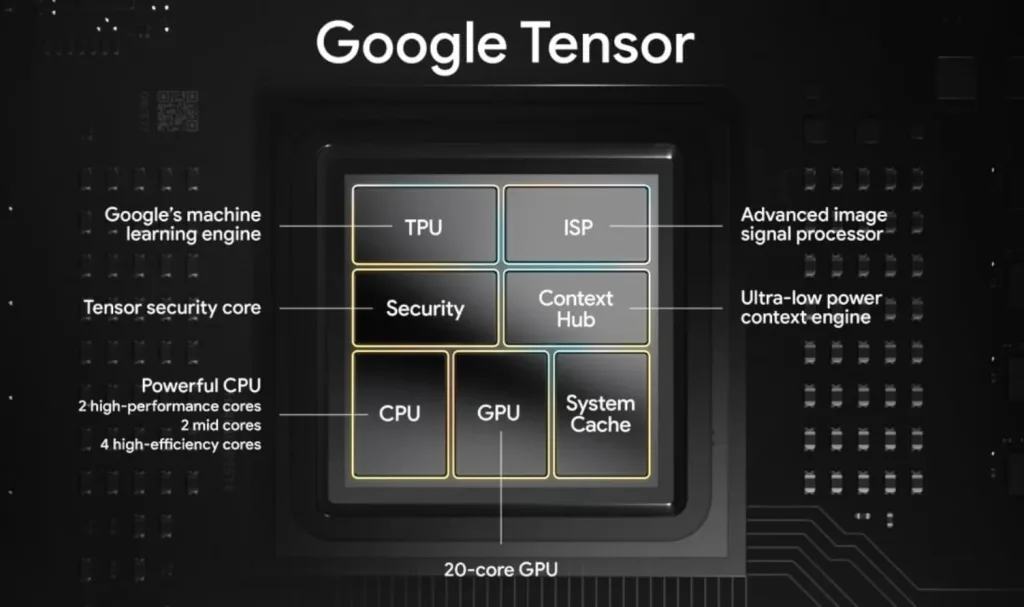 GOOGLE TENSOR PROJECT